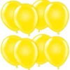 Miniballonger Gula
